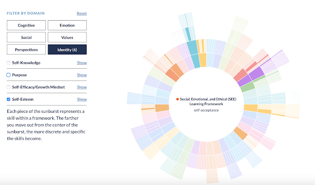 Explore SEL Compare Terms