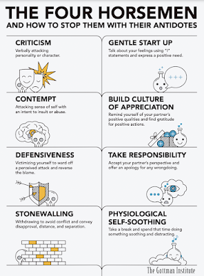 https://www.gottman.com/blog/the-four-horsemen-the-antidotes/